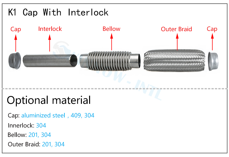 detailed structure of interlock exhaust flex pipe for automotive use Схема гибкой выхлопной трубы с замком, показывающая плетеную структуру