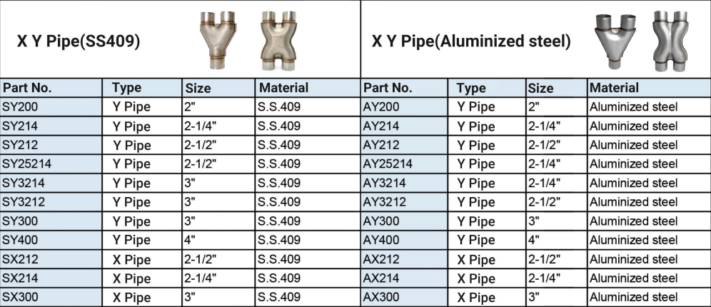 exhaust X and Y pipe connector dimensional data sheet Лист данных с размерами соединителей выхлопных труб X и Y