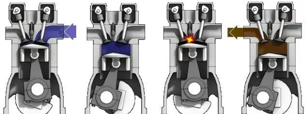 The working process of a four-stroke internal combustion engine Рабочий процесс автомобильного двигателя