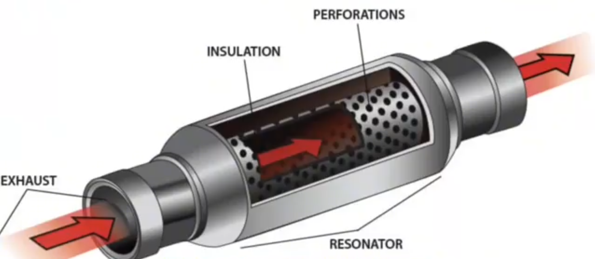 Four Common Misconceptions About Modified Car Exhaust Systems Четыре распространенных заблуждения о модифицированных выхлопных системах автомобилей