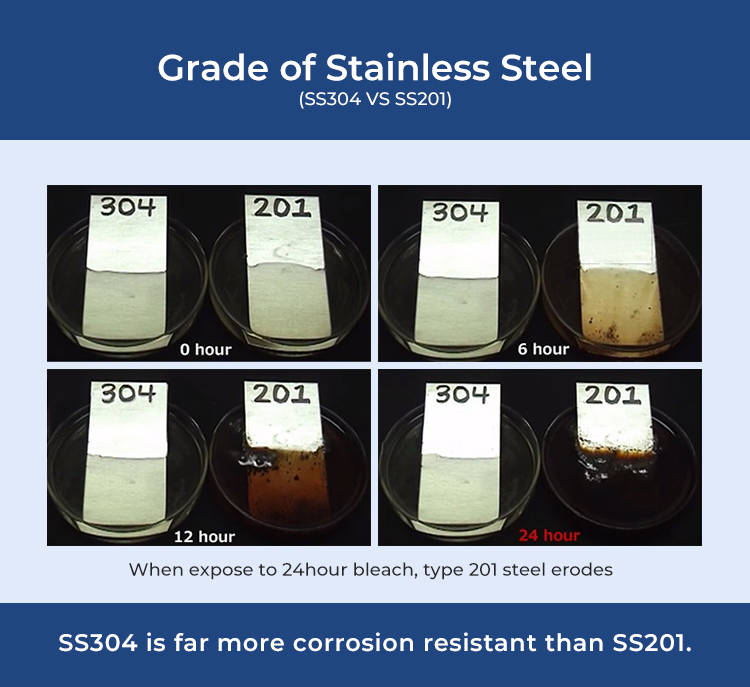 Сравнение хомутов V-образного типа из нержавеющей стали 201 и 304